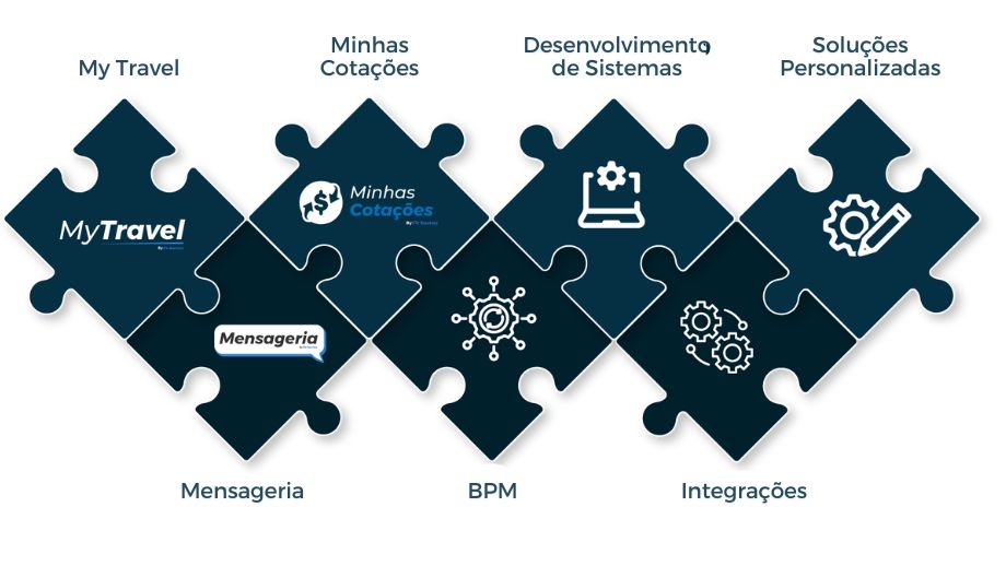 Descri&ccedil;&atilde;o