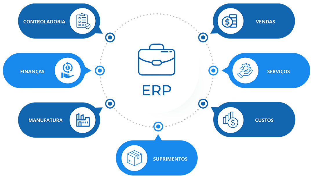 infogr&aacute;fico ERP - m&oacute;dulos