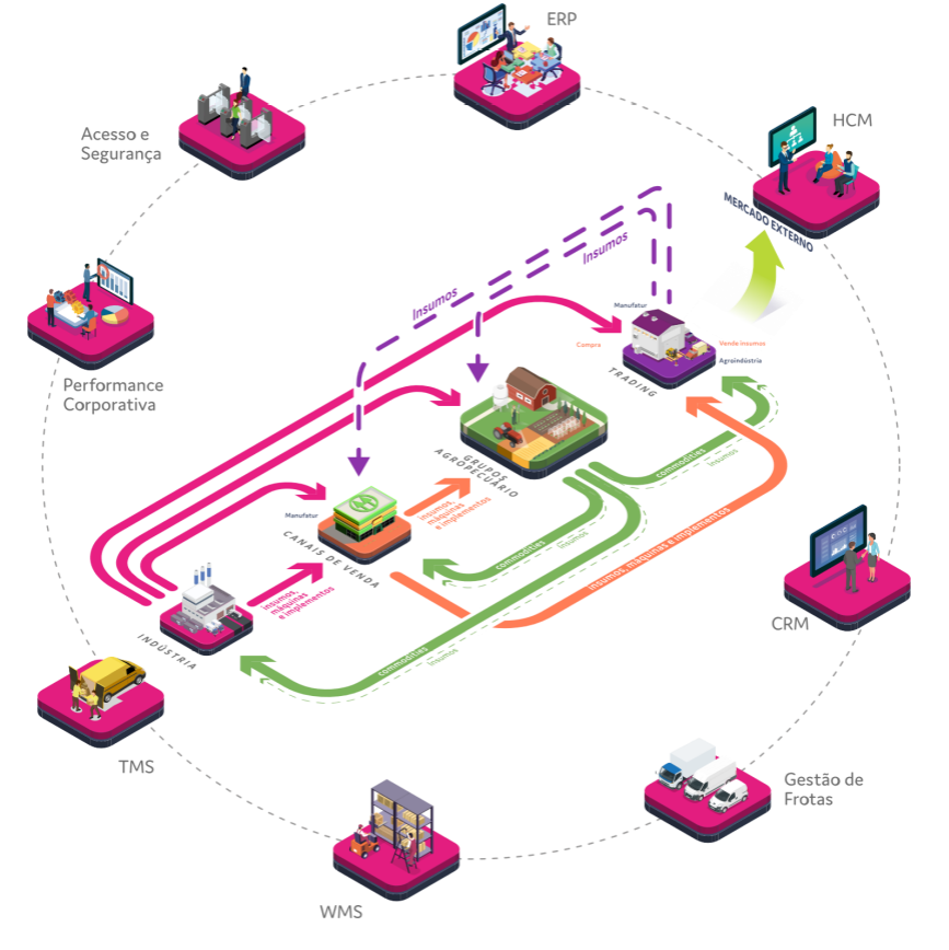 infogr&aacute;fico agroneg&oacute;cio 